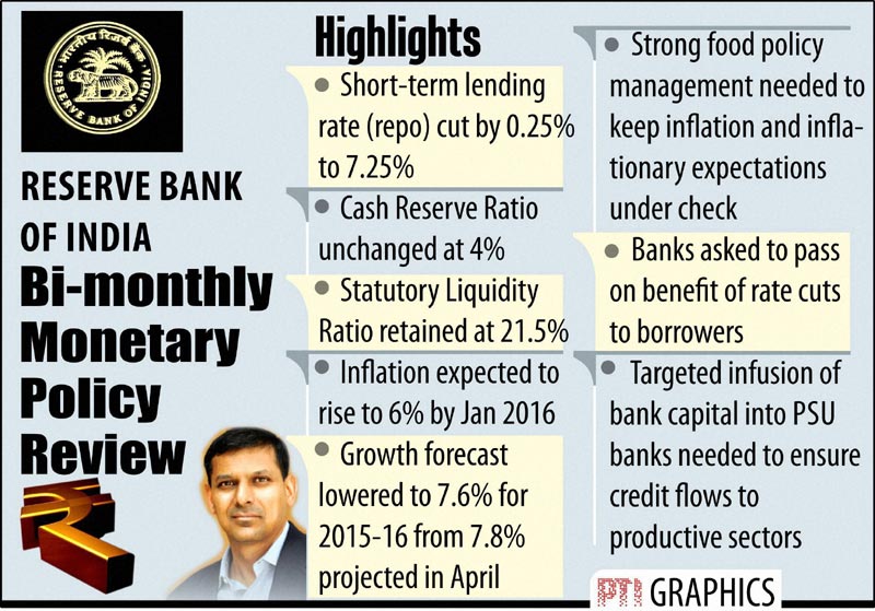 rbi bi monthly monetary policy