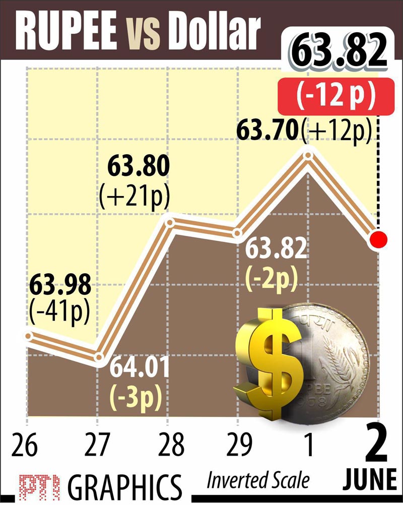 Rupee