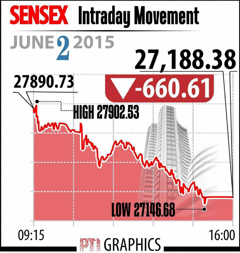 Sensex