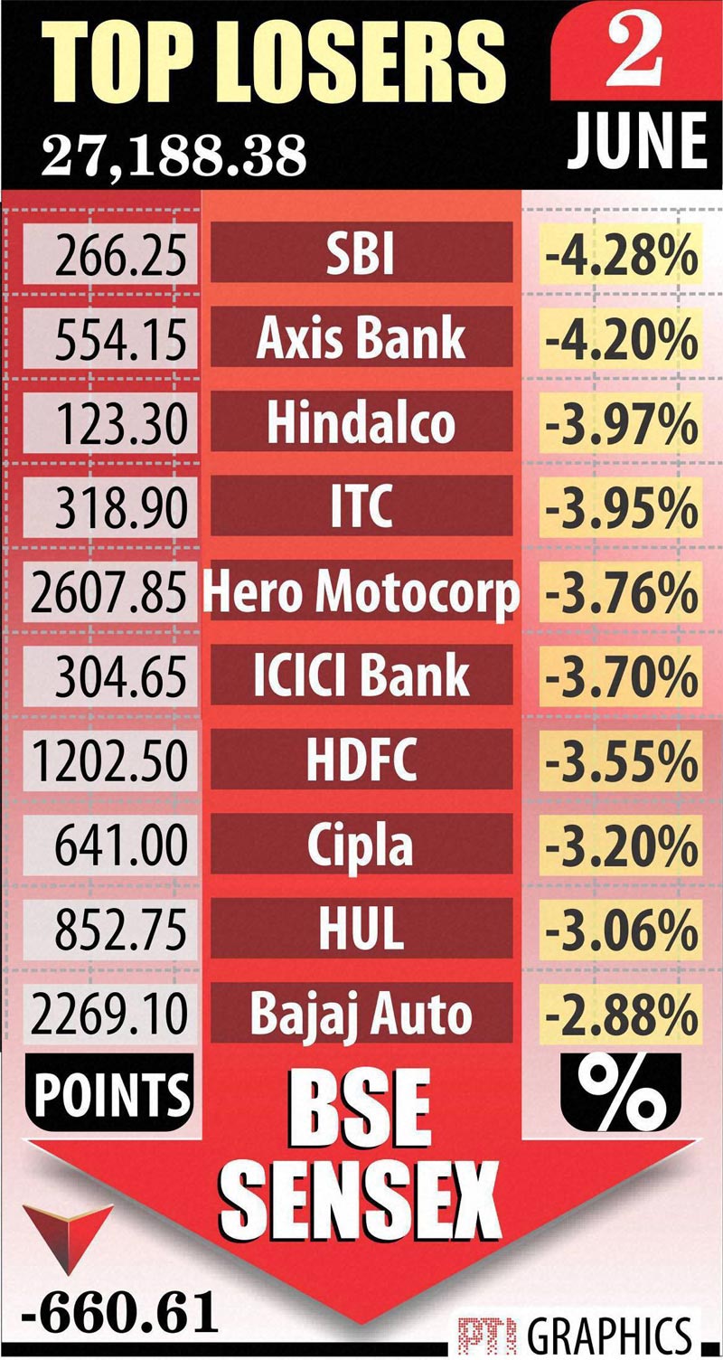 Sensex top losers