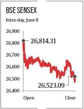sensex and nifty