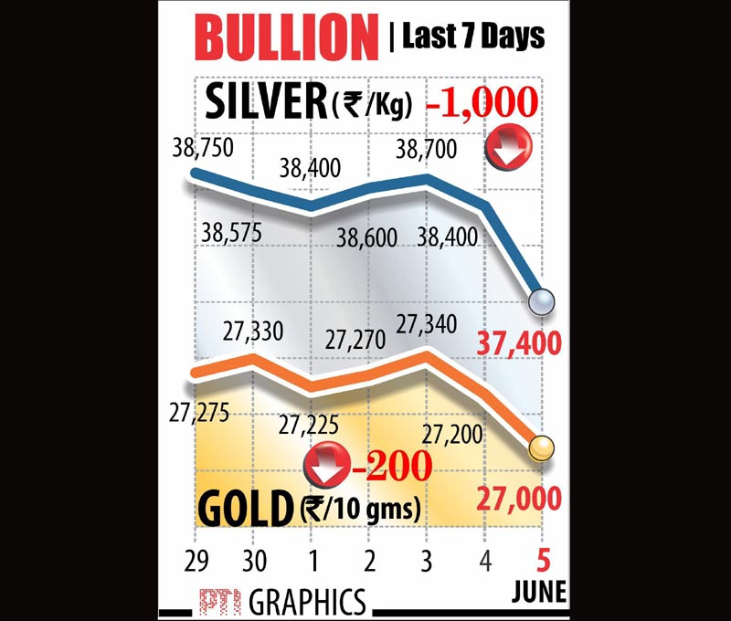 gold, silver