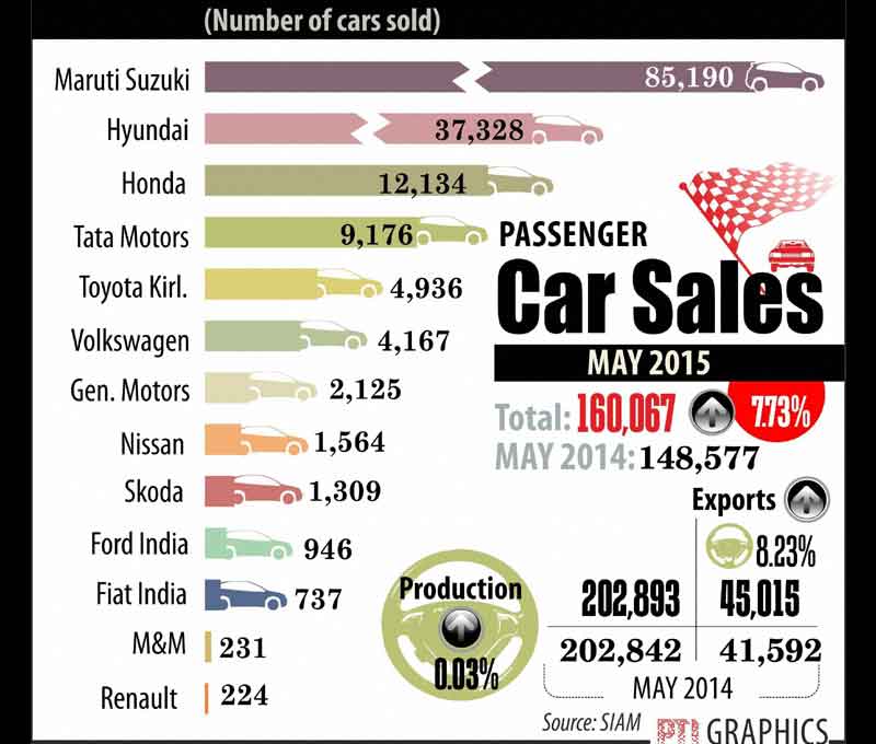 car sale
