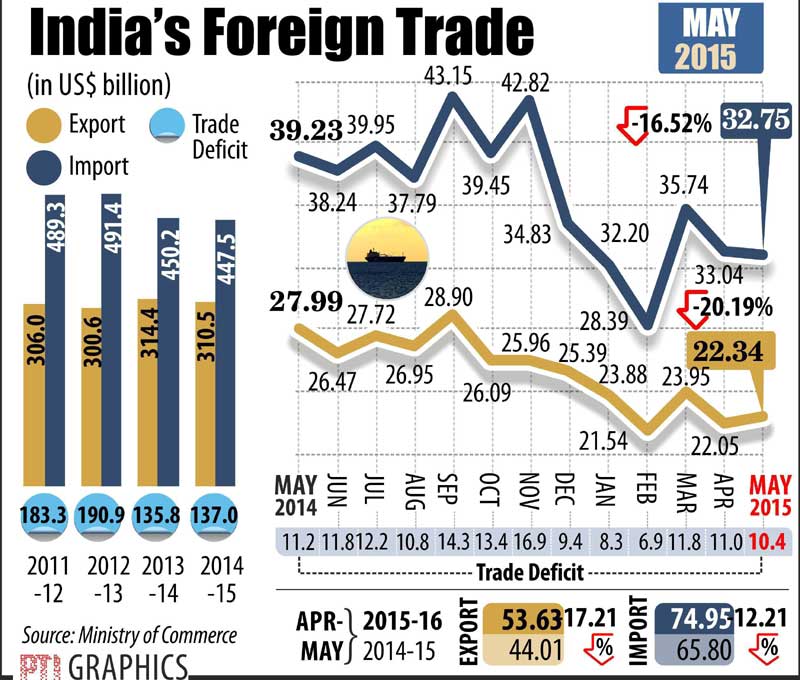 trade deficit