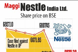maggi noodles, nestle india