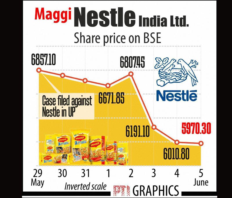 maggi noodles, nestle india