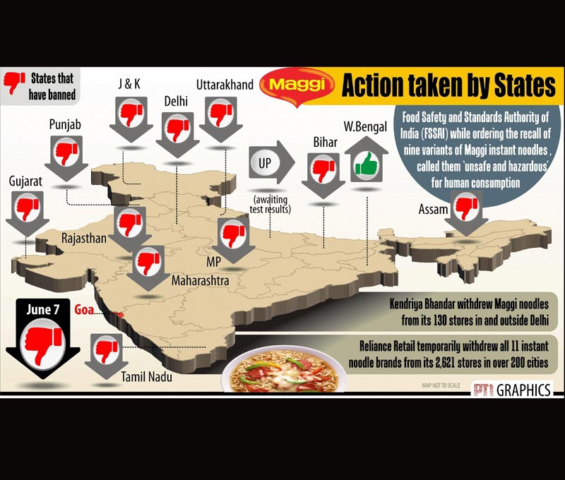 maggi noodles ban