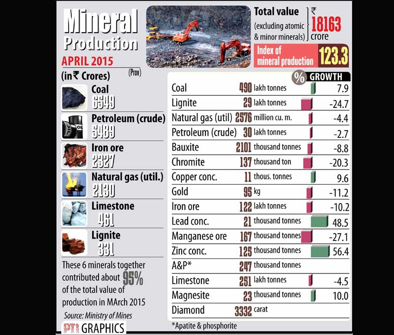 mineral production
