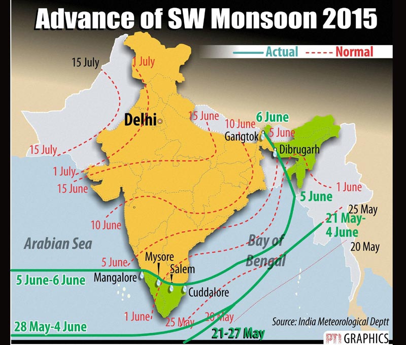 south west monsoon