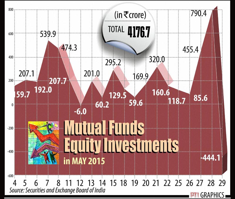 mutual funds