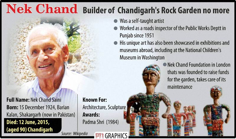 nek chand