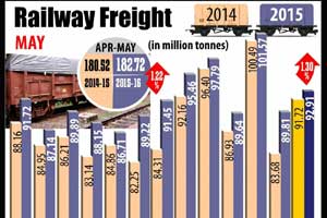 indian railways