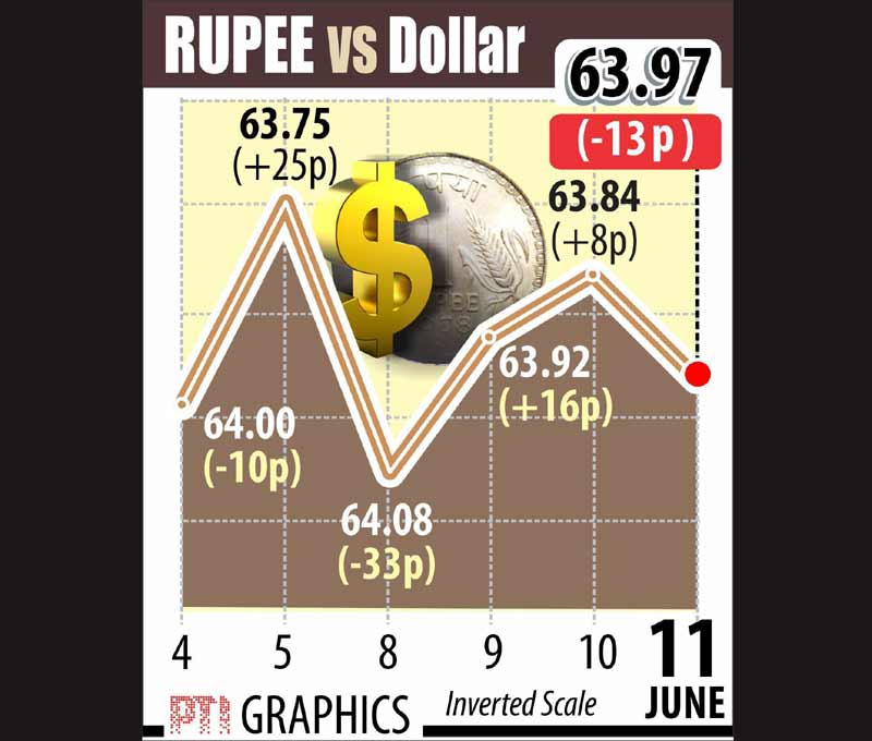 indian rupee