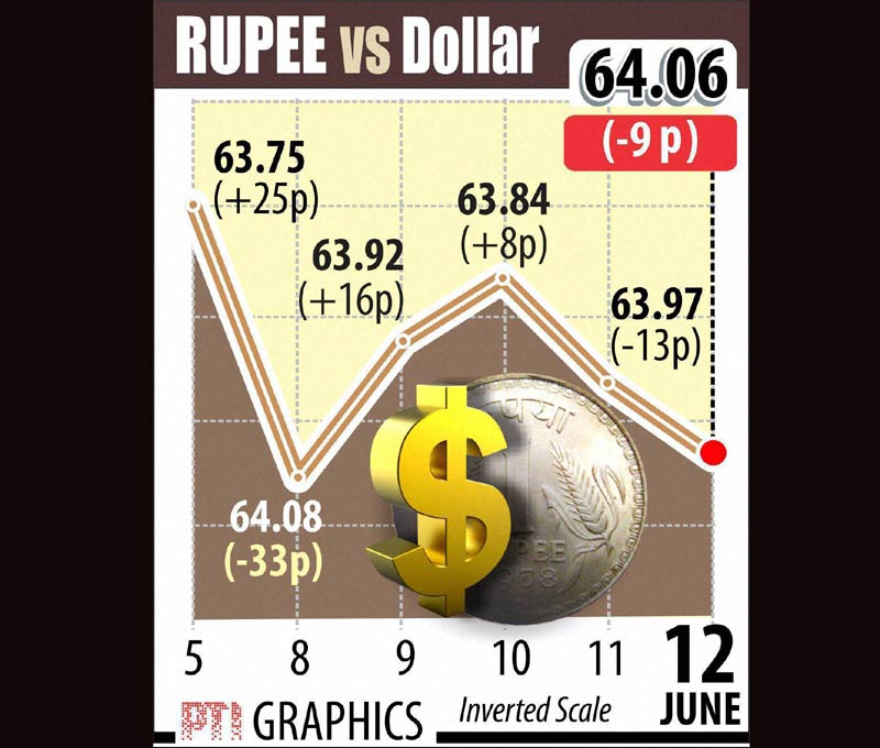 indian rupee