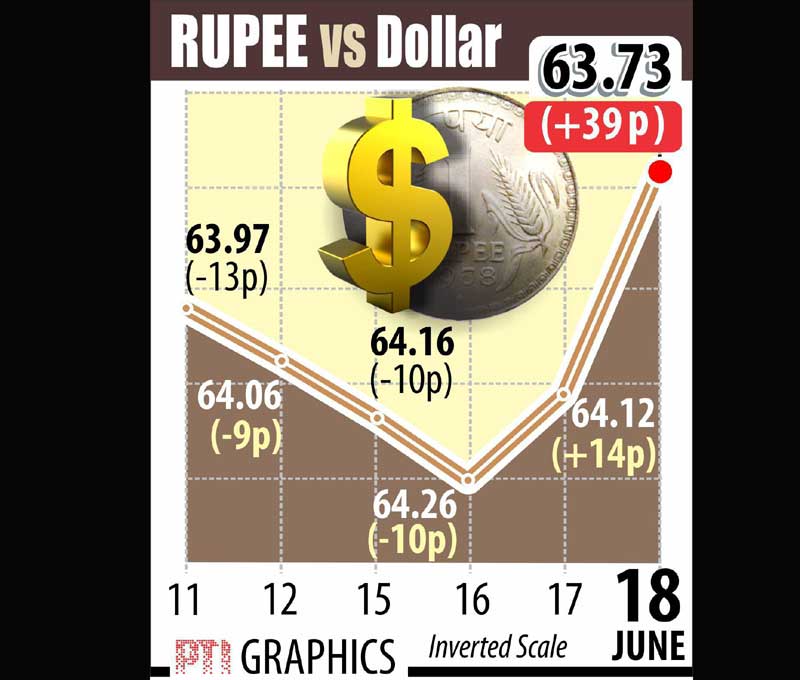 indian rupee