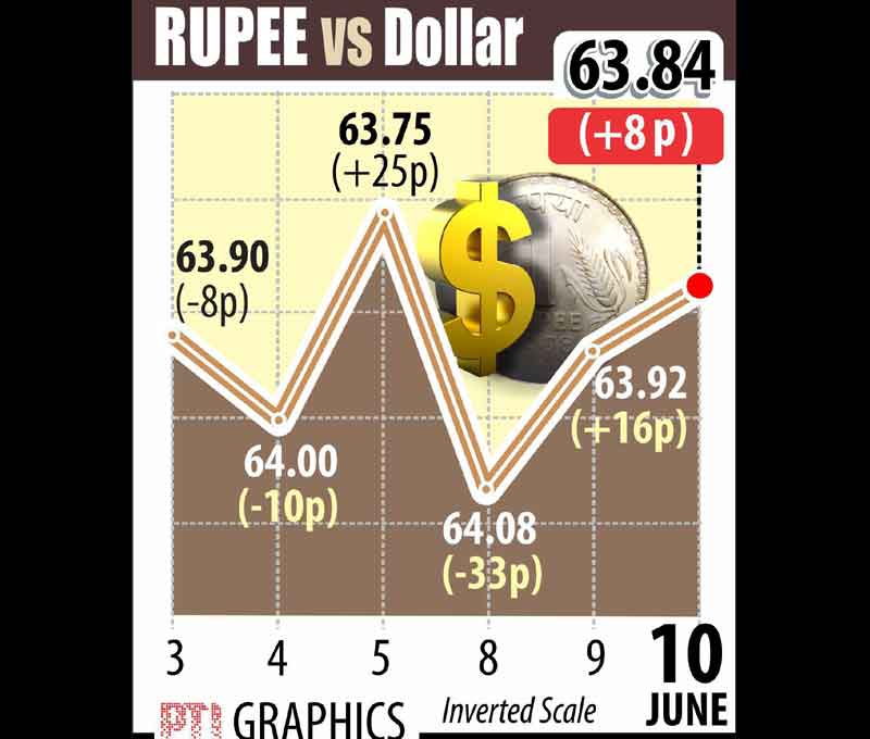 rupee vs dollar