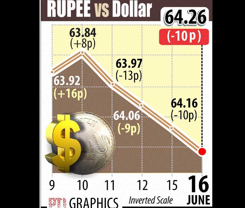 rupee vs dollar