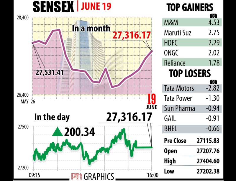 sensex and nifty
