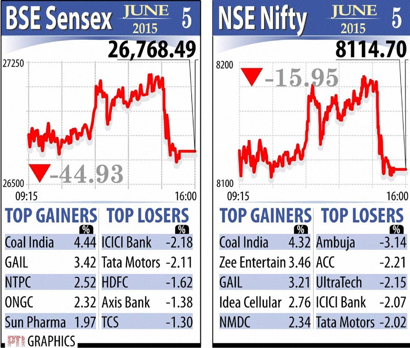 bse sensex