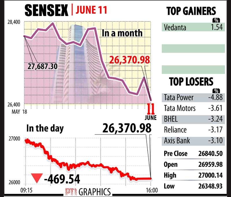 bse sensex