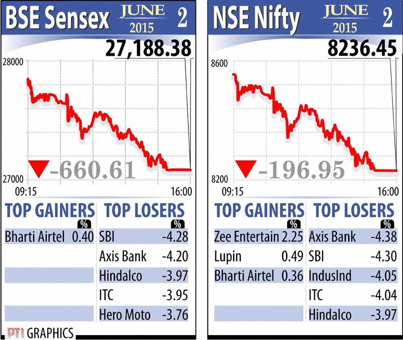 BSE Sensex, NSE Nifty