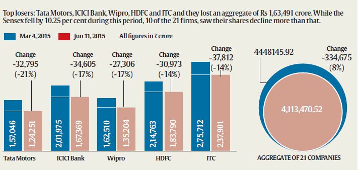 sensex and nifty