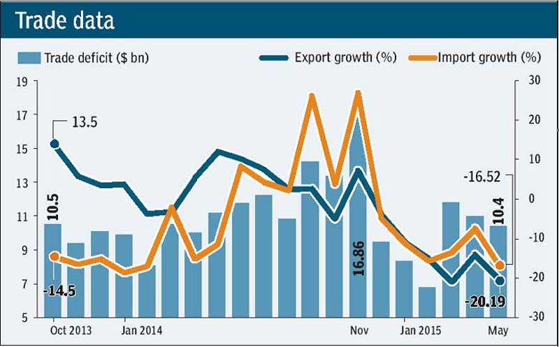 india import