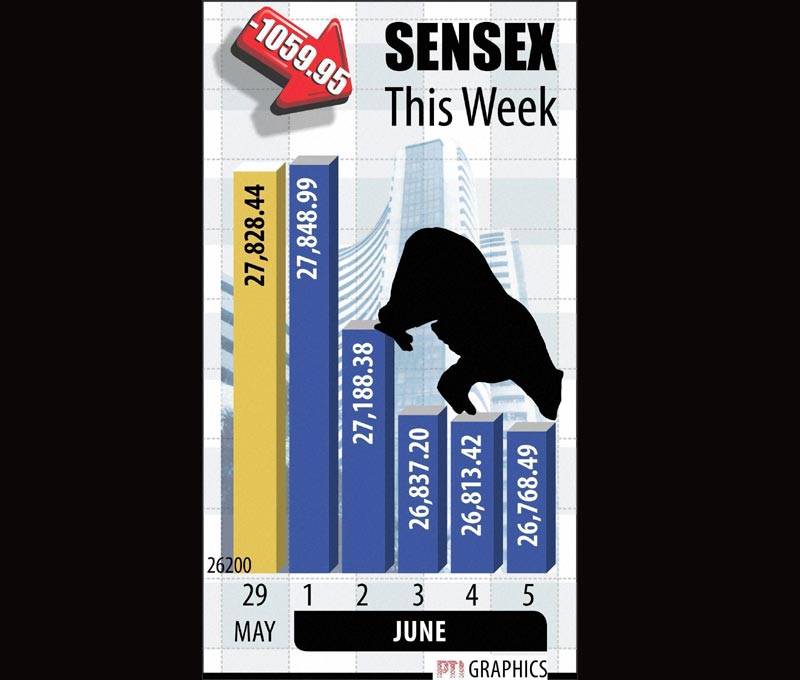 weekly market review