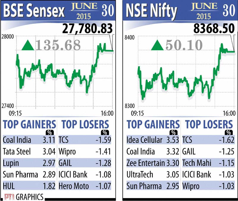 BSE Sensex, NSE Nifty, Market today