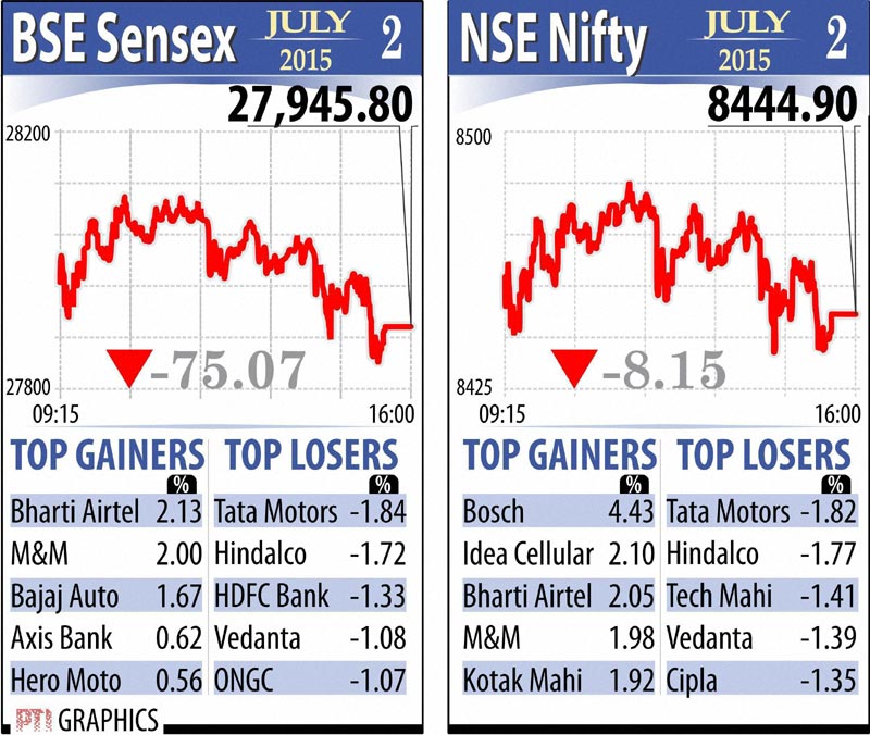 BSE Sensex, NSE Nifty