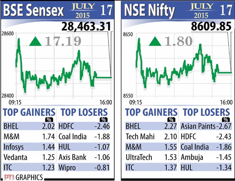 BSE Sensex, NSE Nifty