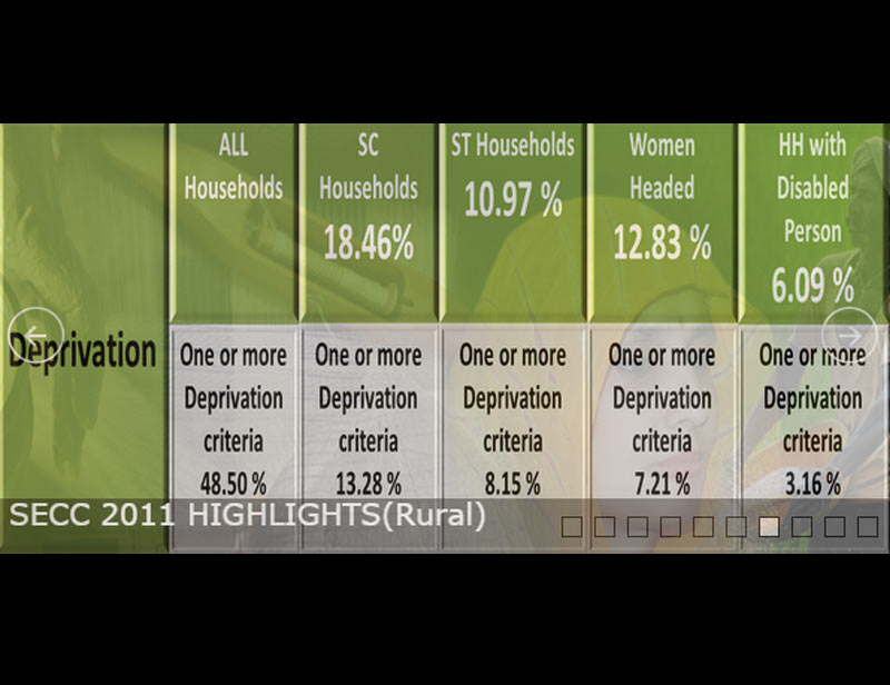 Socio Economic and Caste Census data released: All you need to know in ...