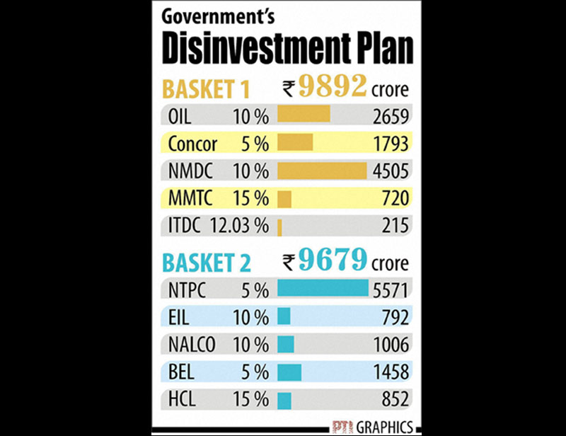 government disinvestment, government disinvestment plan, disinvestment in india