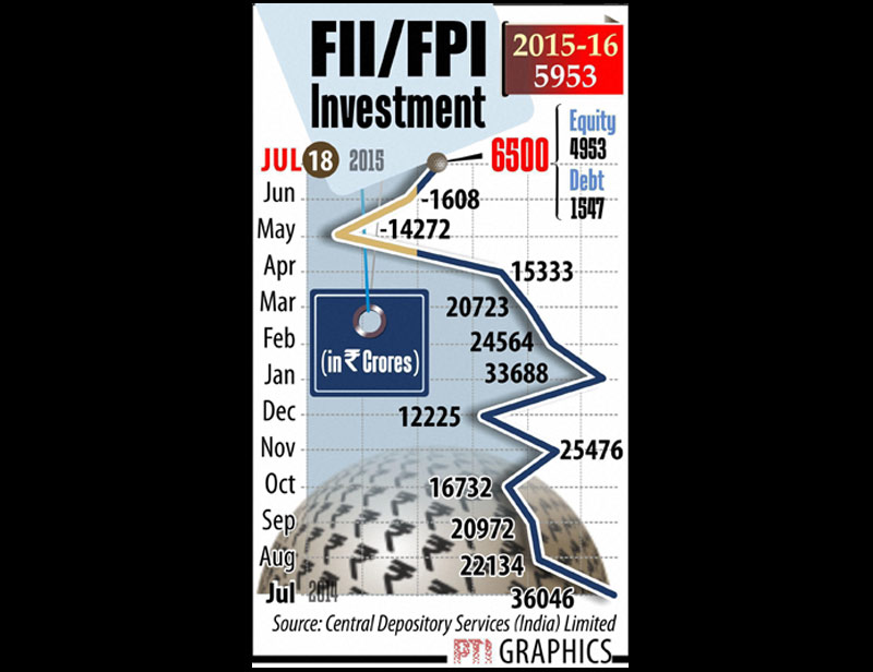 fpi in india, fIi in india, Sensex, BSE Sensex, NSE Nifty