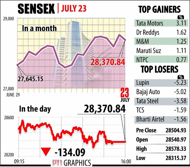 BSE Sensex and NSE Nifty