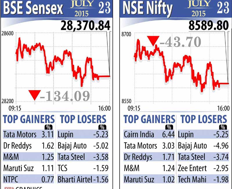 BSE Sensex and NSE Nifty