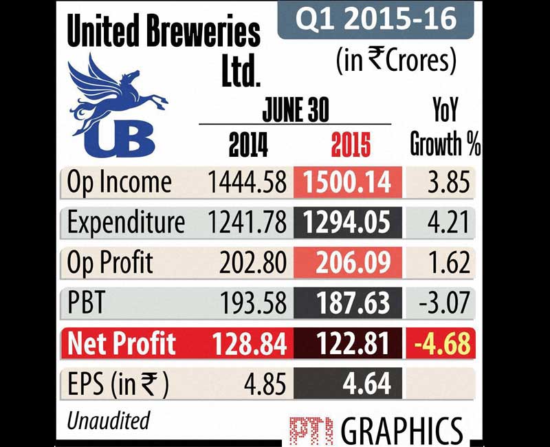 united pbreweries