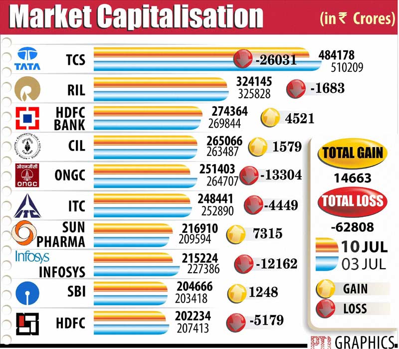 Market capital