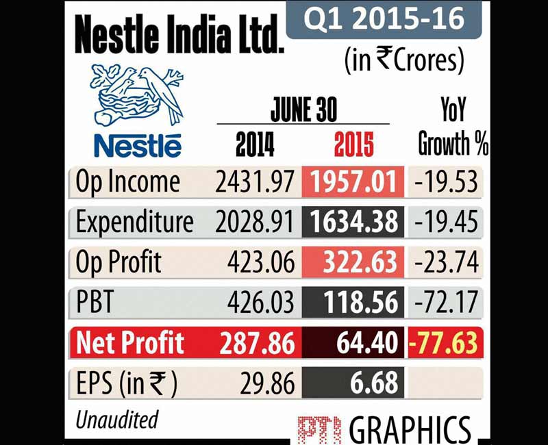 Nestle India