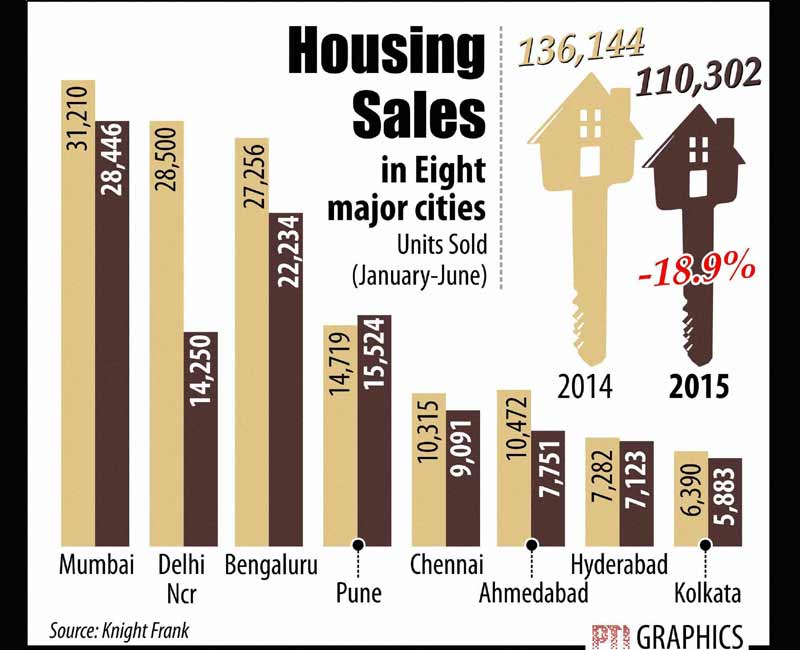 Housing sales
