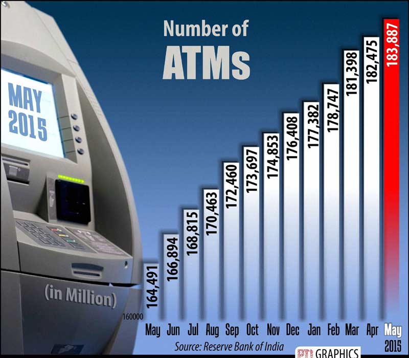 Retail inflation surged to eight month high of 5.4 per cent in June mainly due to costlier food items limiting the room for RBI to cut rates next month.