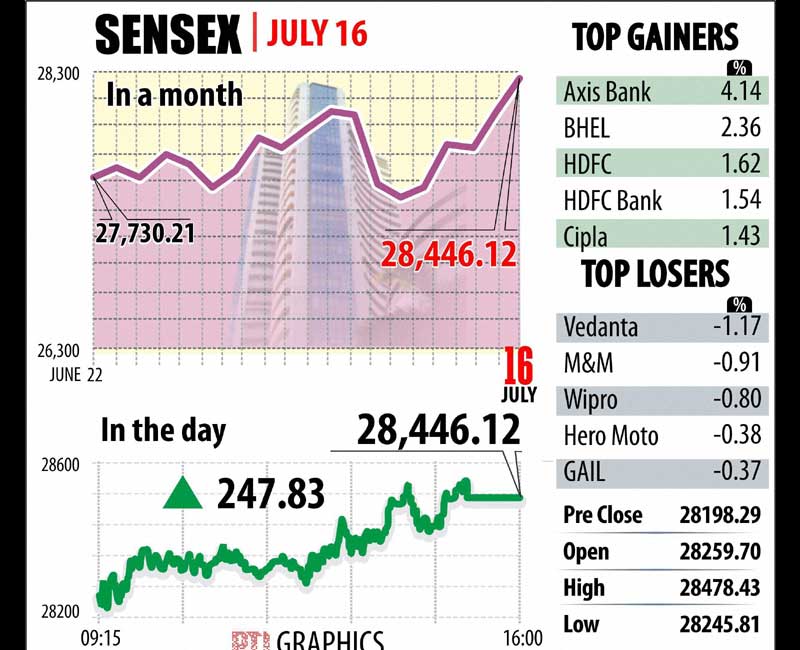 BSE Sensex