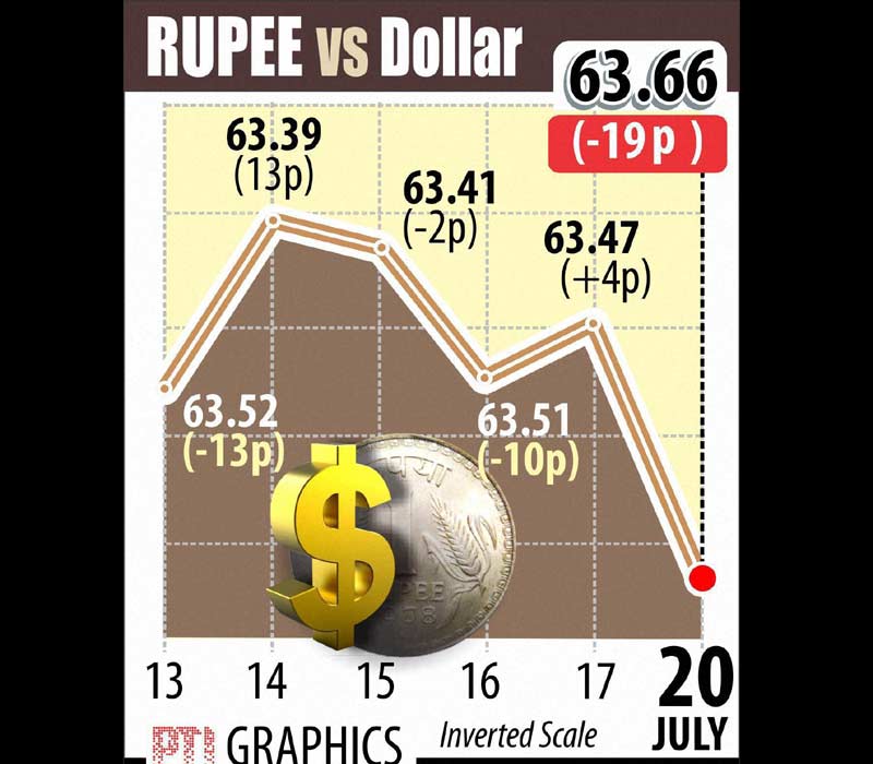 Indian rupee