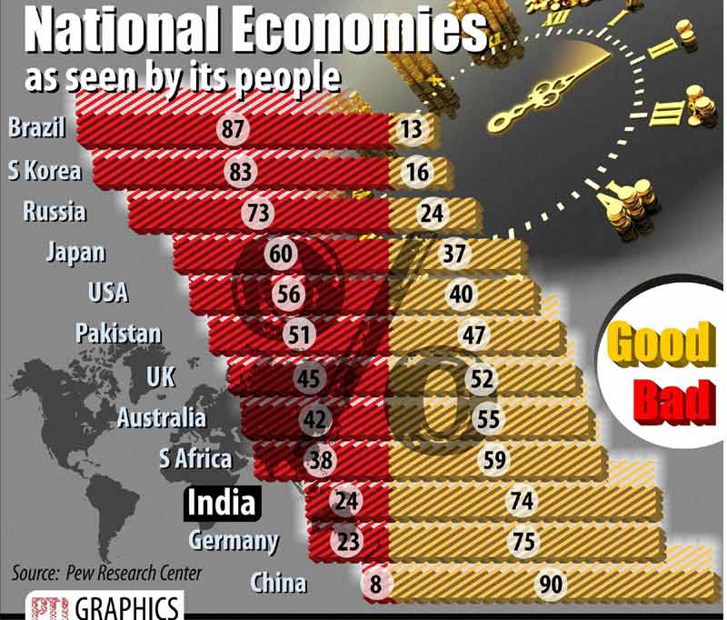 major economies
