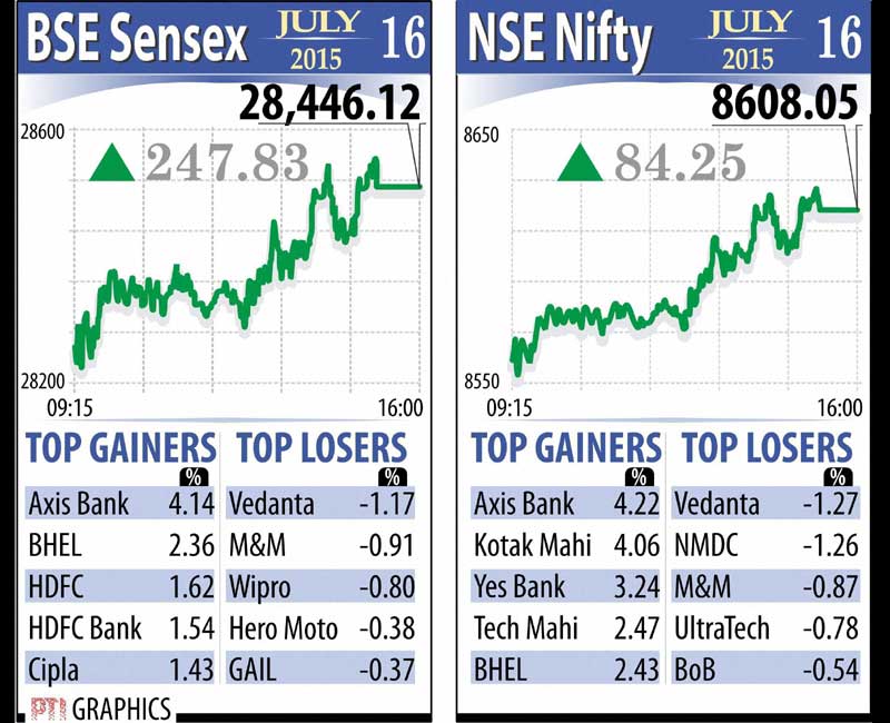 NSE nifty