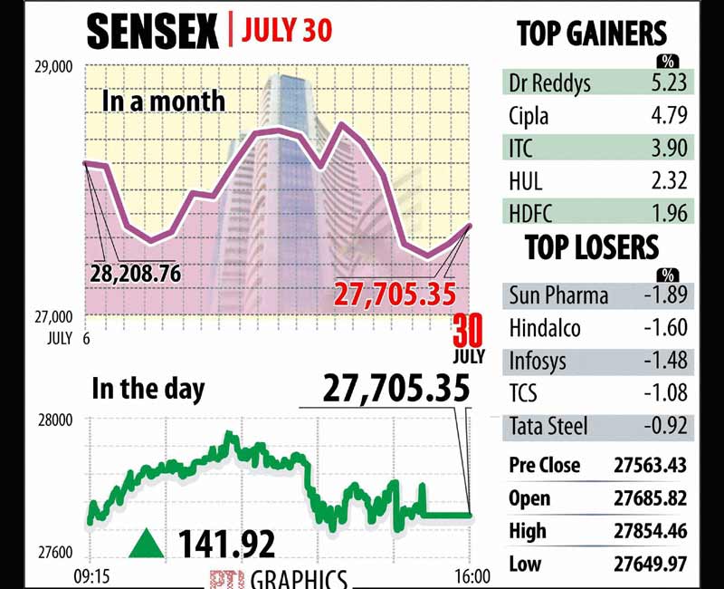 BSE Sensex and NSE Nifty