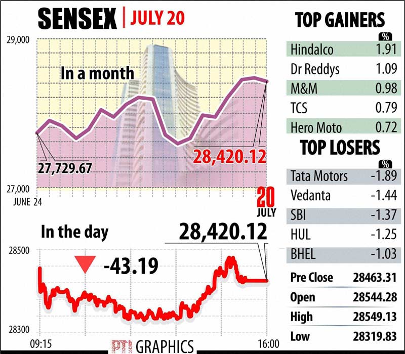 BSE Sensex and NSE Nifty
