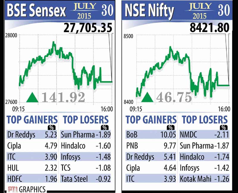 BSE Sensex and NSE Nifty