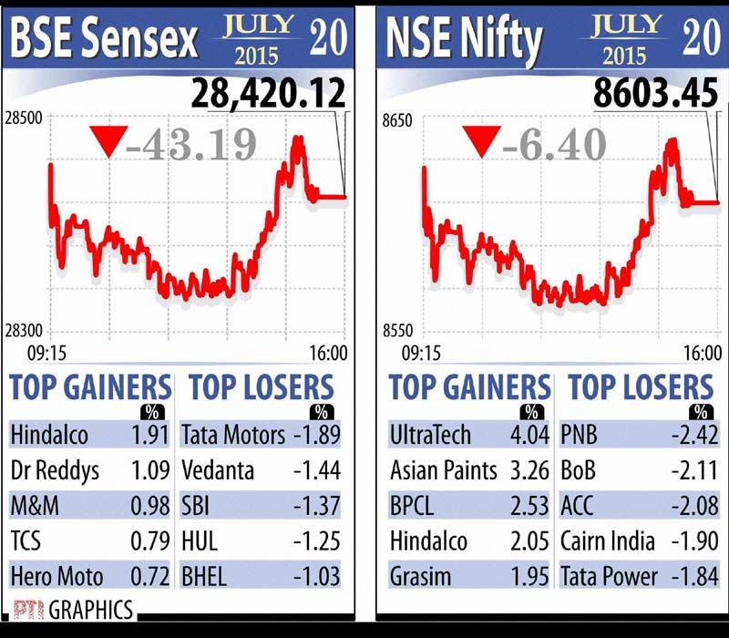 BSE Sensex and NSE Nifty
