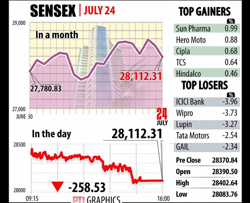 BSE Sensex and NSE Nifty